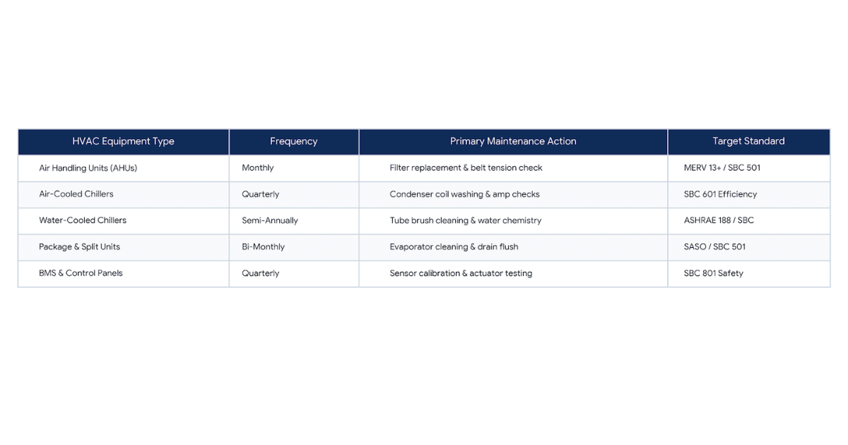 Preventive Maintenance For Saudi Commercial Buildings: From Checklist To Asset Plan